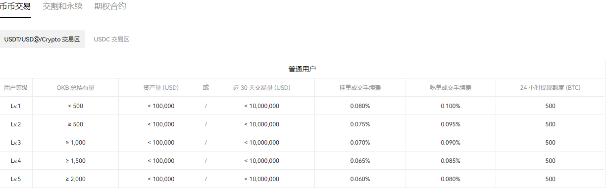 欧易平台官网注册  欧易下载地址